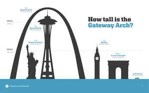 Landmarks of America: Gateway Arch, The