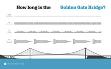 Laden Sie das Bild in den Galerie-Viewer, Wahrzeichen Amerikas: Golden Gate Bridge
