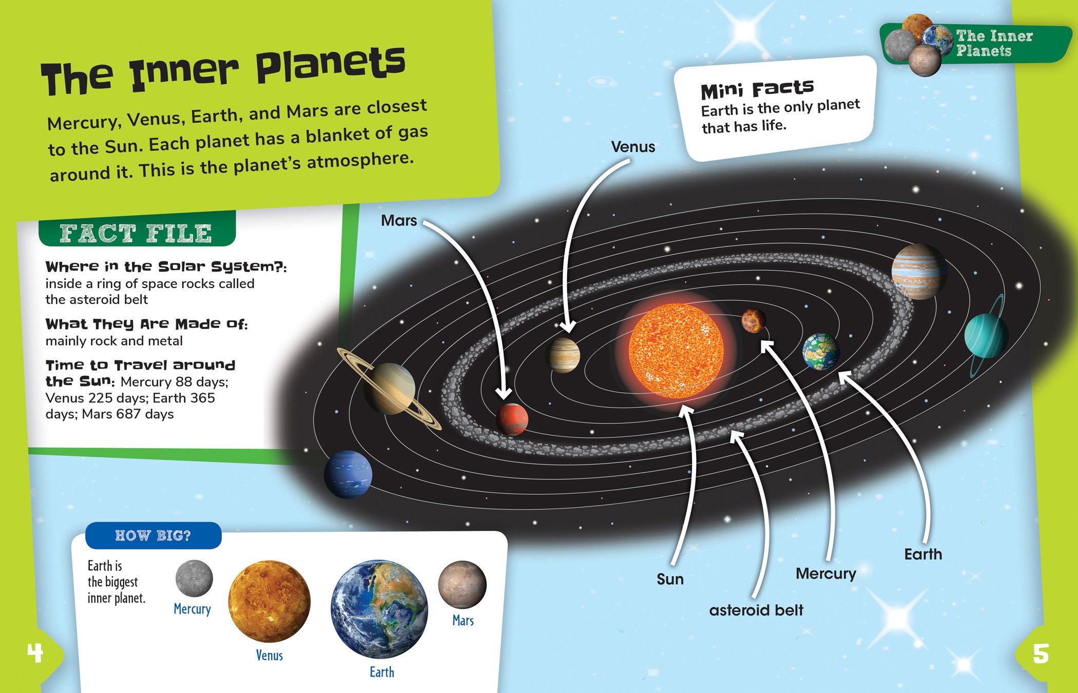 The Innet Planets The Inner Planets – The Creative Company