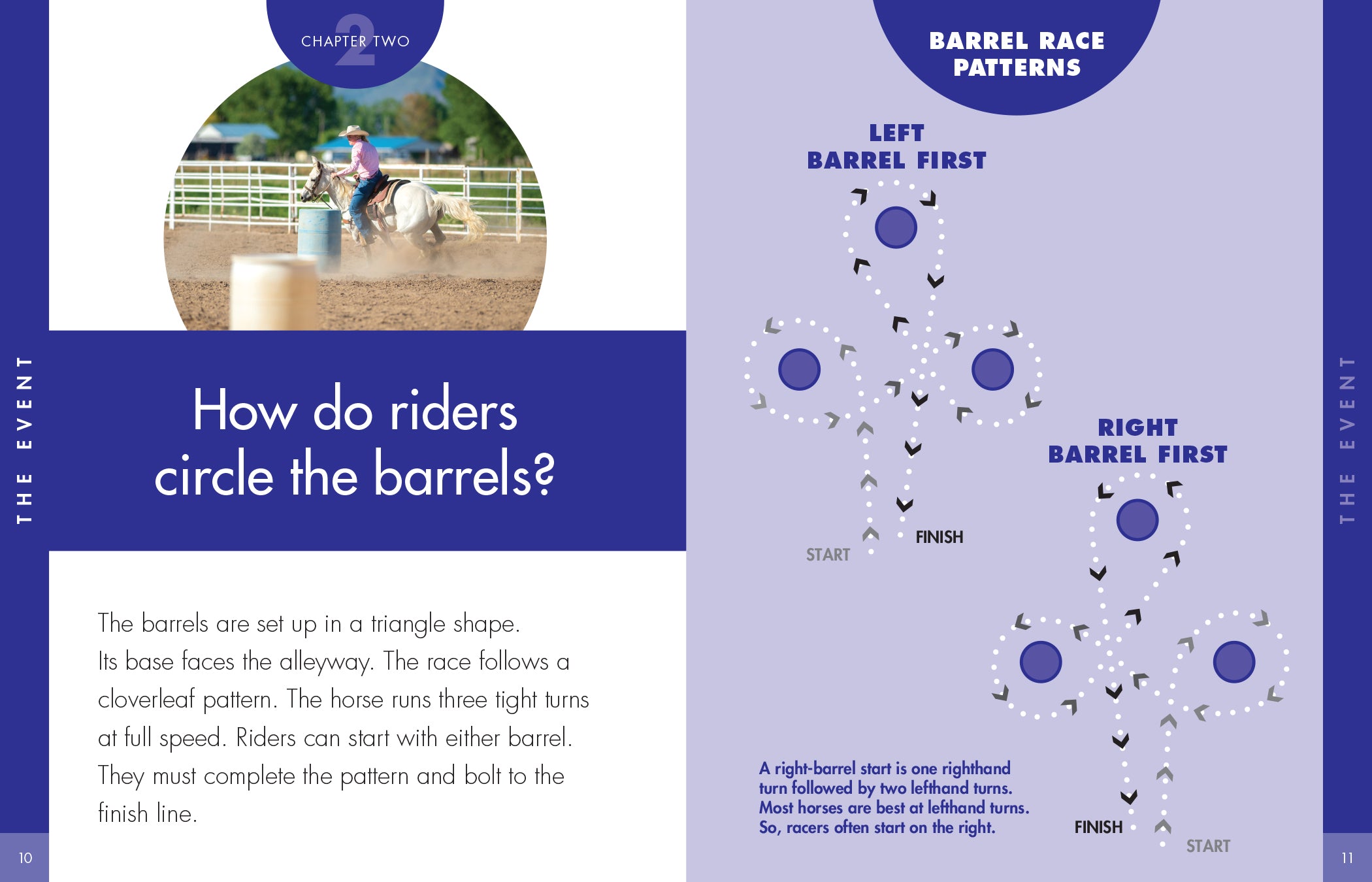 Barrel Racing Patten Curious about Barrel Racing – The Creative Company