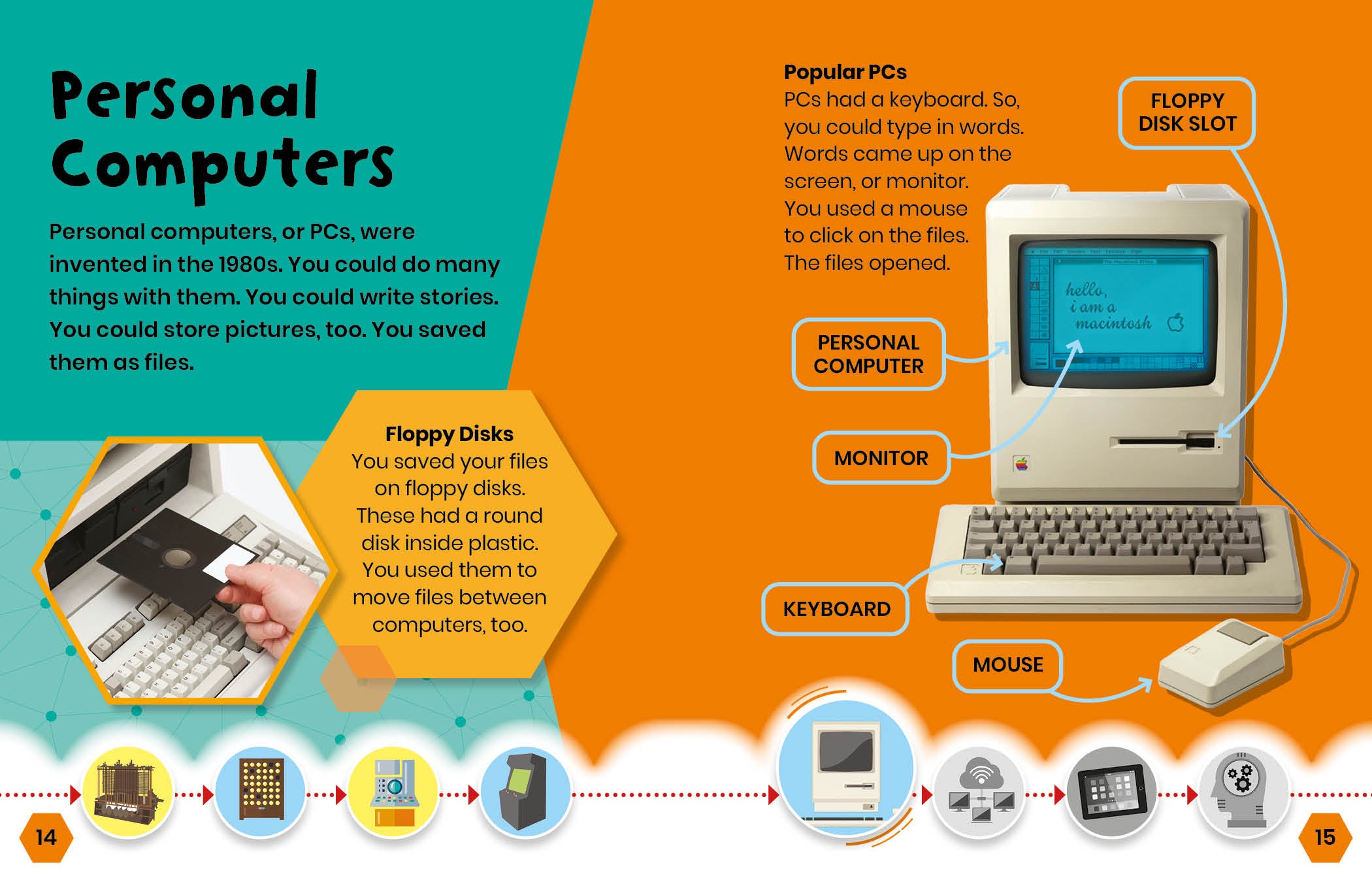 Computer Technology: From Punch Cards to Supercomputers – The Creative ...