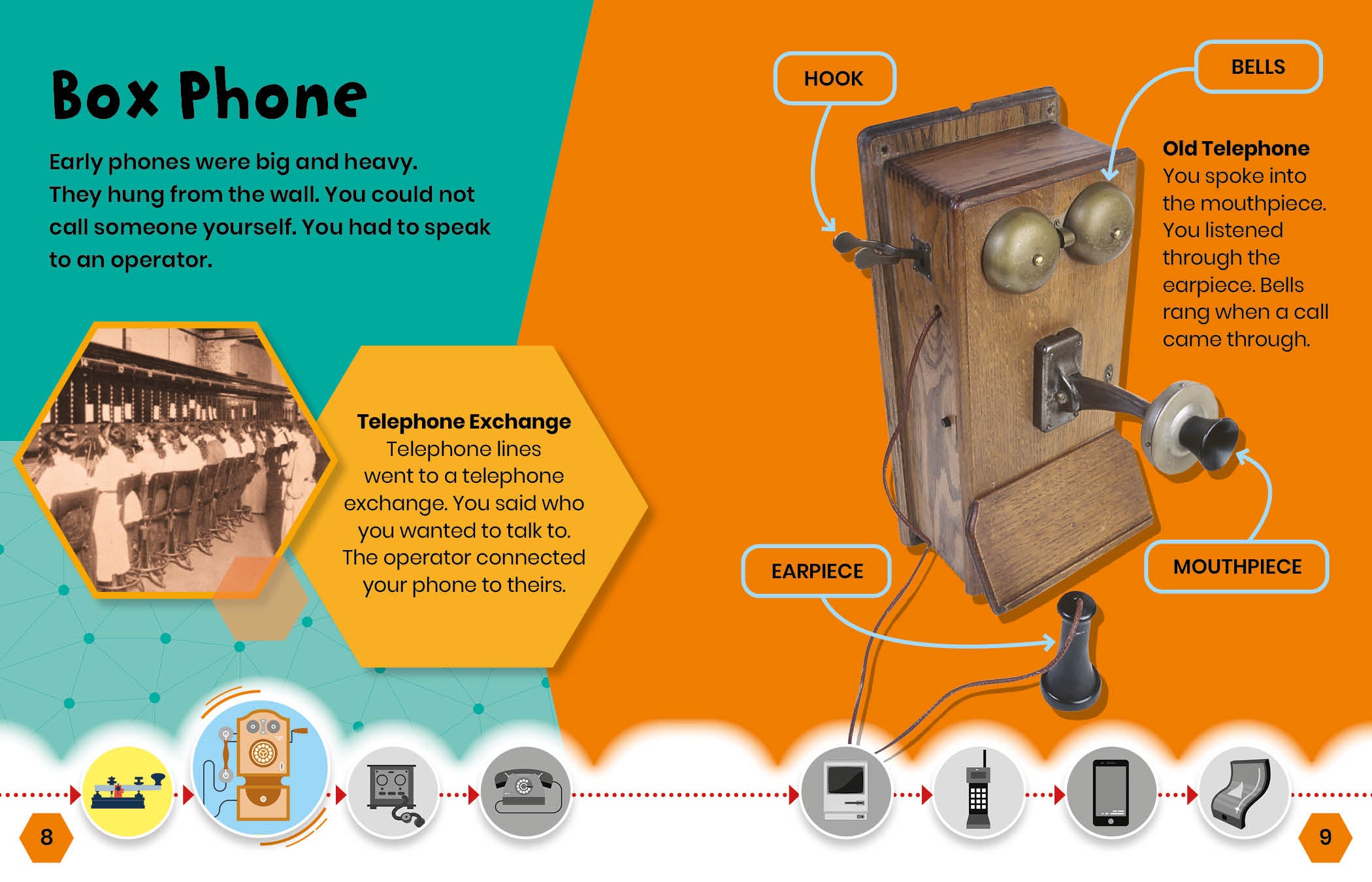 Communication Technology: From Smoke Signals to Smartphones – The ...