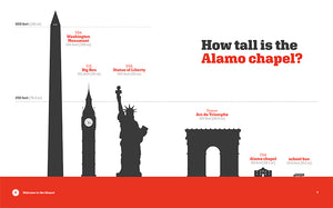 Landmarks of America: Alamo, The