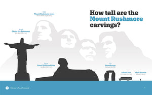 Wahrzeichen Amerikas: Mount Rushmore