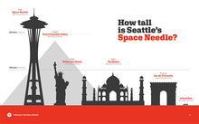 Laden Sie das Bild in den Galerie-Viewer, Wahrzeichen Amerikas: Space Needle
