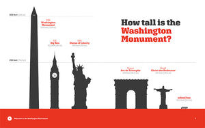 Landmarks of America: Washington Monument